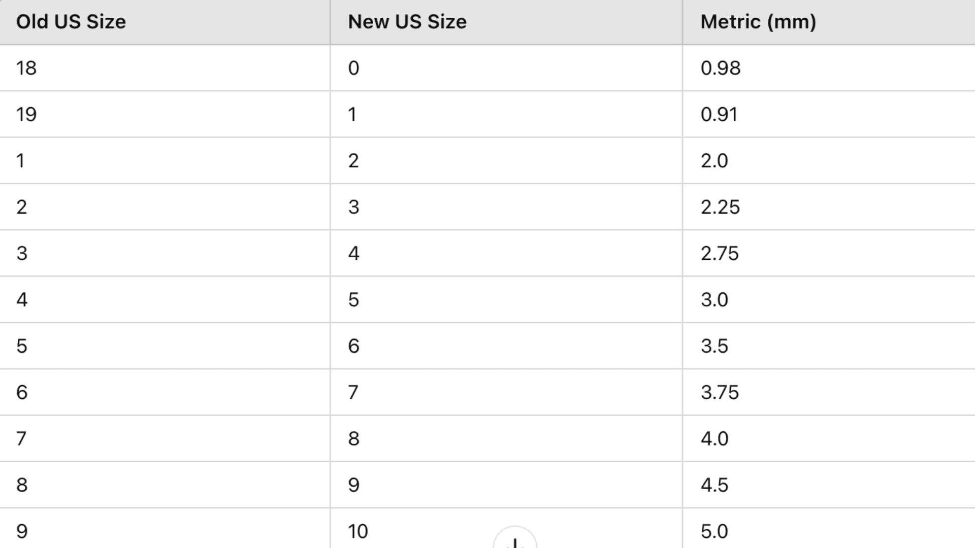 Comparing_Old_and_New_US_Knitting_Needle_Sizes