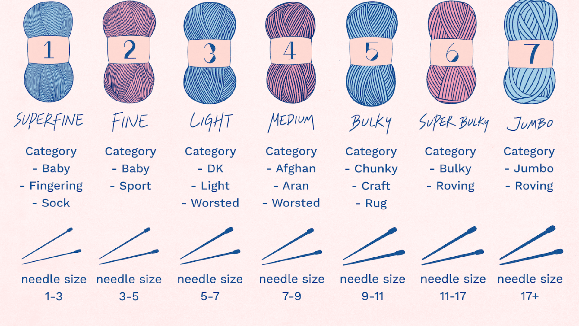 Understanding Sport Weight Yarn