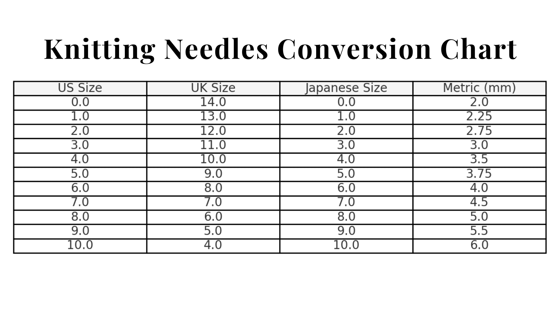 Using_Conversion_Charts