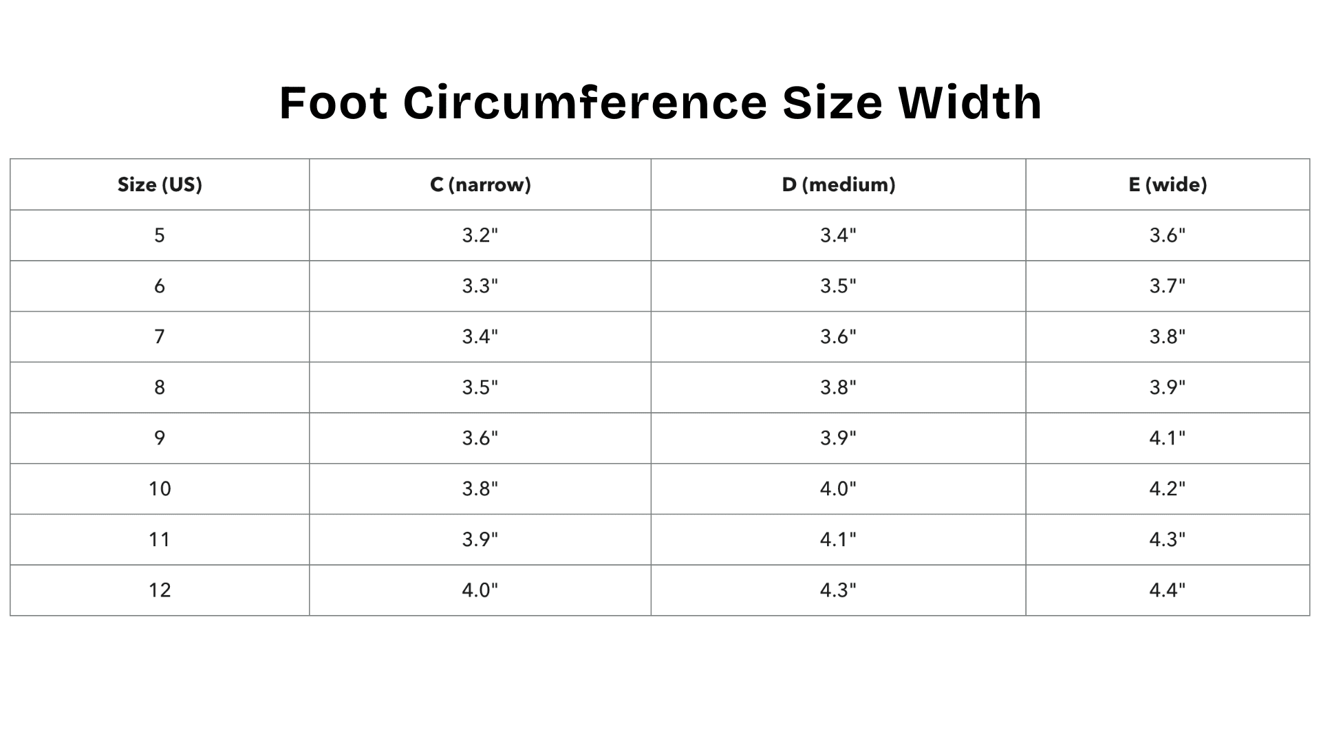 Width_Categories