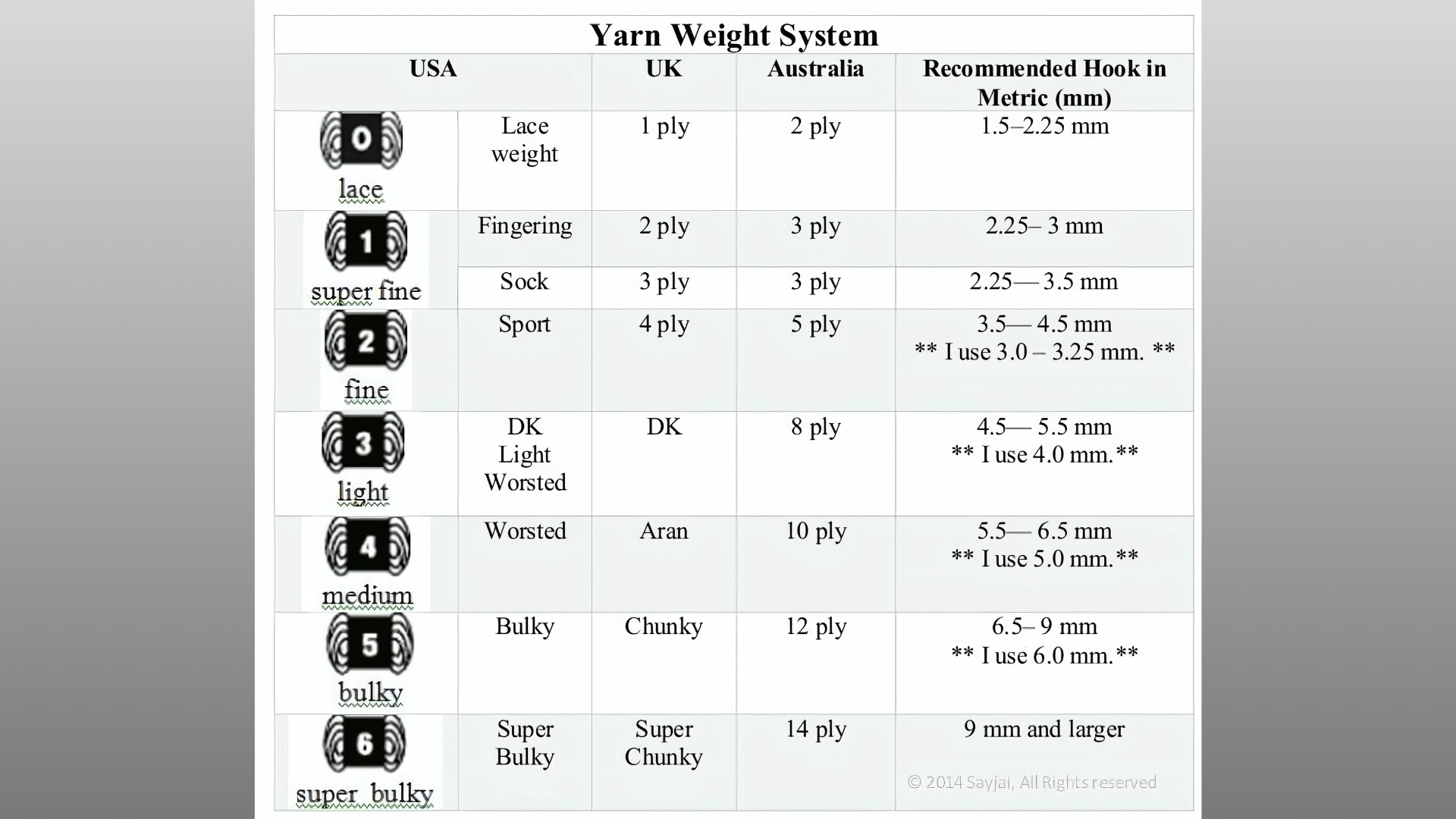 Matching Hook Size to Yarn Weight