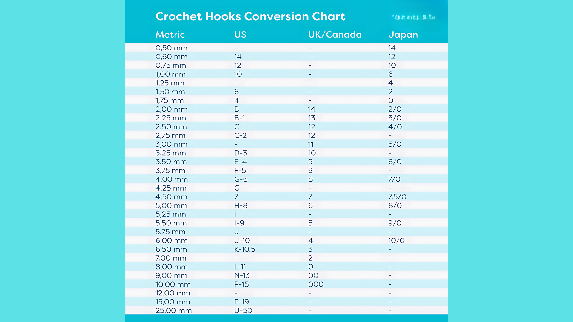 Printable Crochet Hook Size Conversion Chart